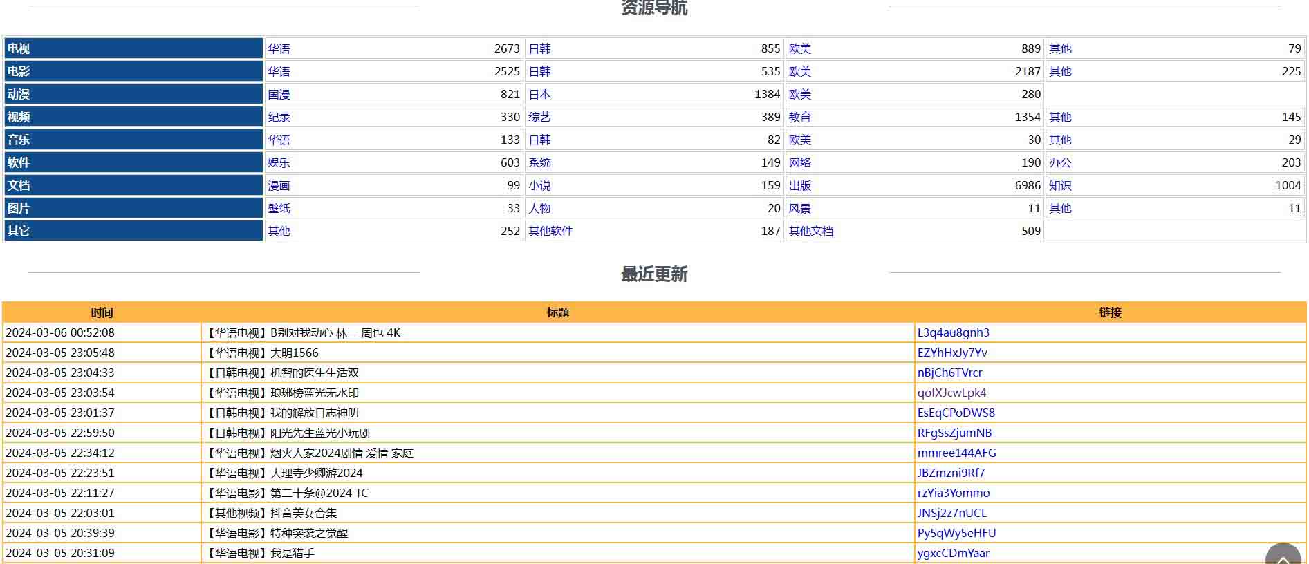 开放纯粹的阿里云盘资源网站